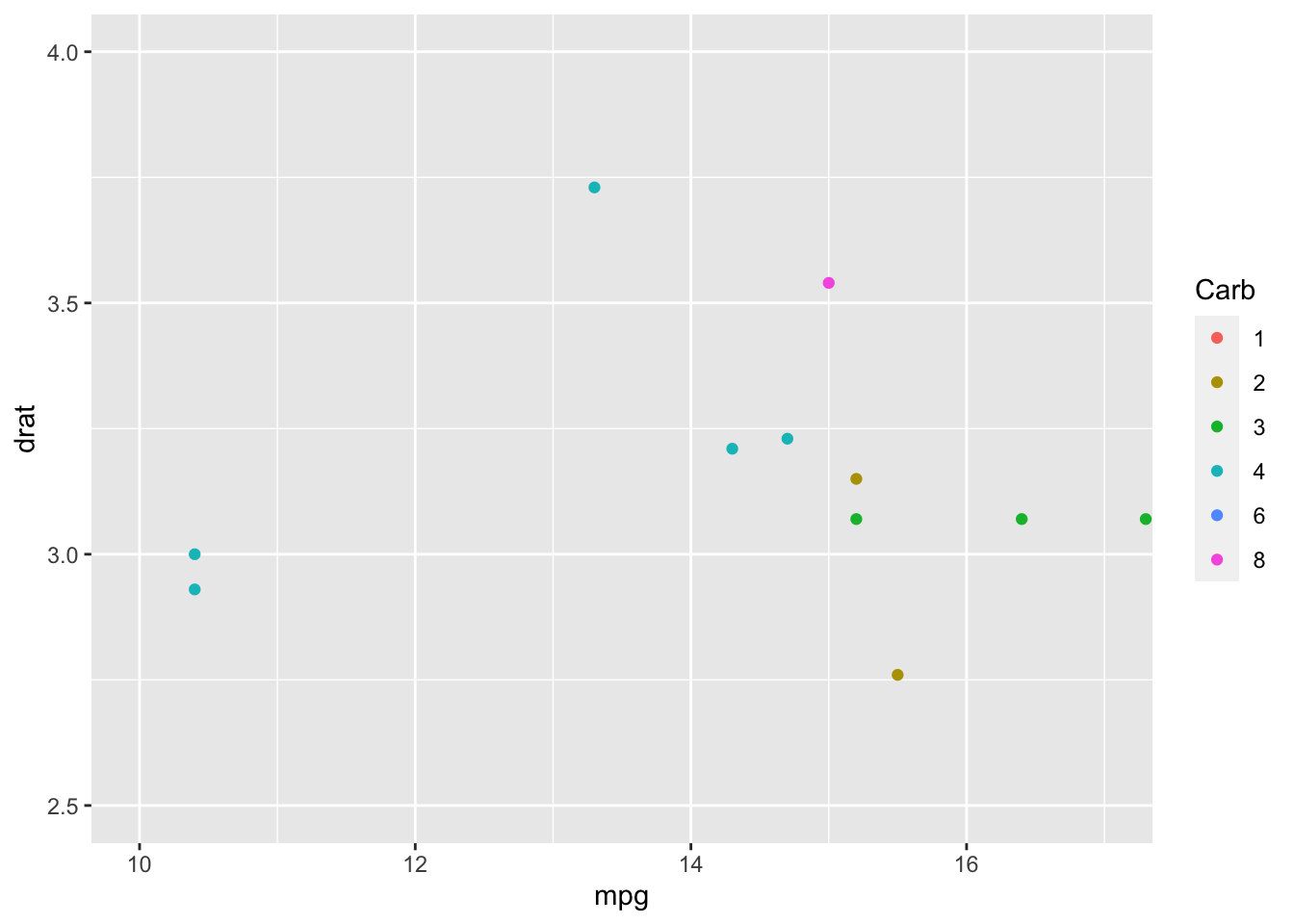 Zoom on the lower part of the graph in figure \@ref(fig:fixed1)